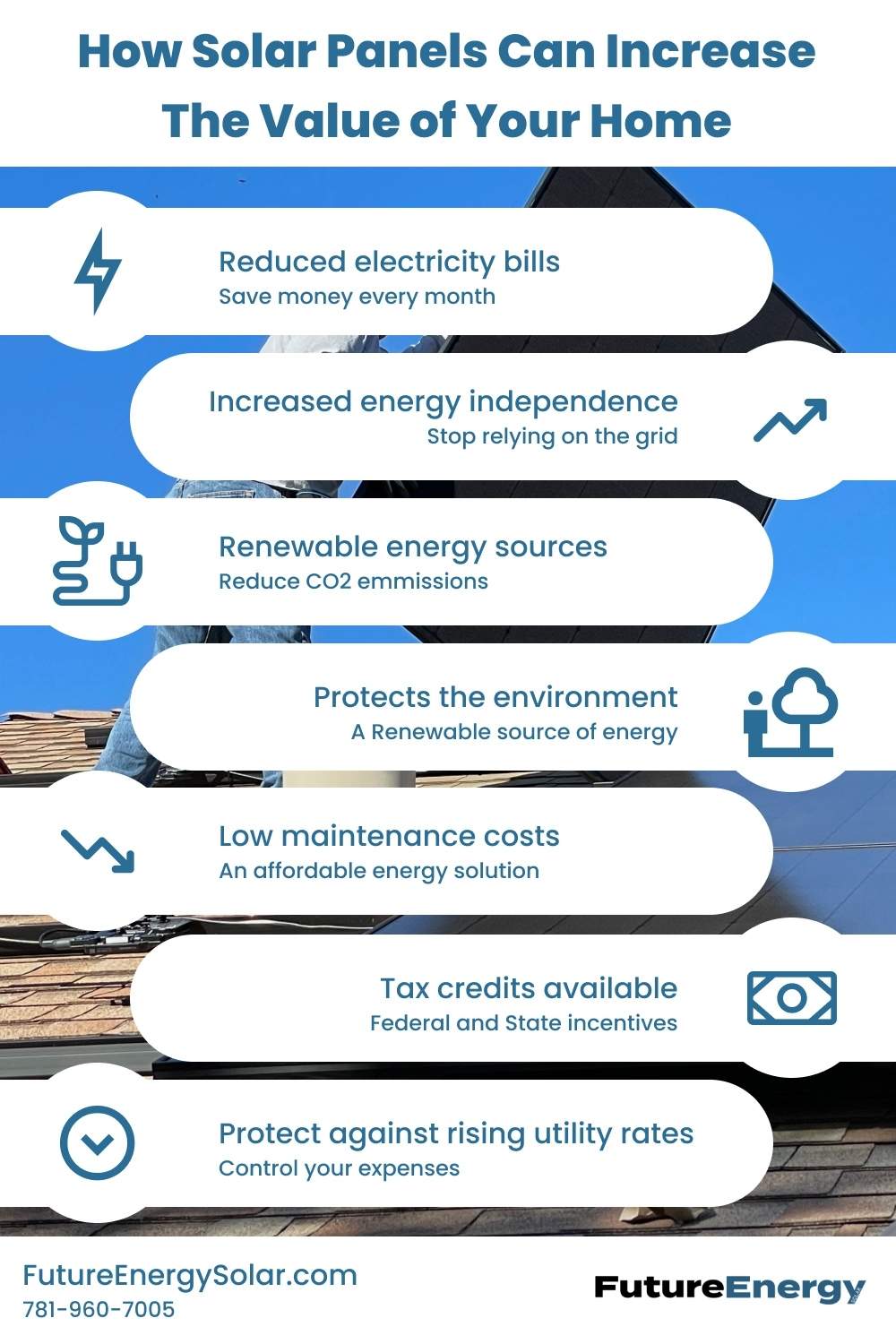 How Solar Panels Can Increase the Value of your Home - Future Energy Solar